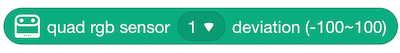 Deviation Block