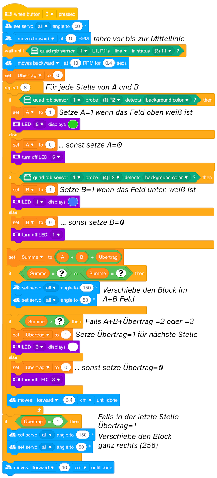 Programm