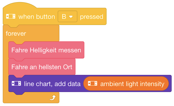 Programmstruktur Code