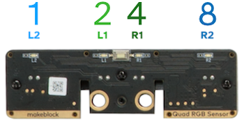 Werte bei get_line_sta